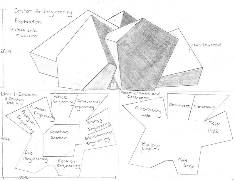 2nd Place, Spring 2019 Competition Submission | Engineering Museum for North Aurora Youth in Minority Ethnic Groups